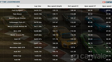 2018 Carwale Track Day The Leader Board Carwale