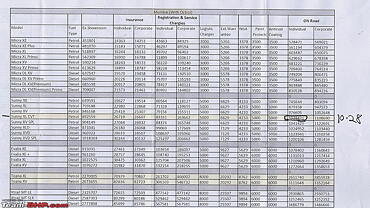 Nissan Sunny Automatic price leaked; to be launched shortly 