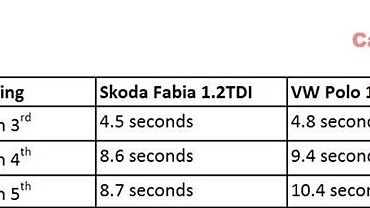 Skoda Fabia Engine Bay