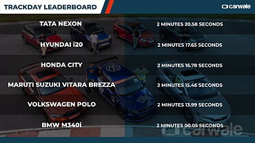 CarWale Track Day 2021: Leaderboard