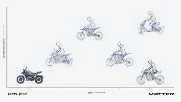 Matter Announces AIDV Platform for 5 New Segments Matter Announces AIDV Platform for 5 New Segments