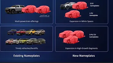 Tata to add six New ICE nameplates by FY2031