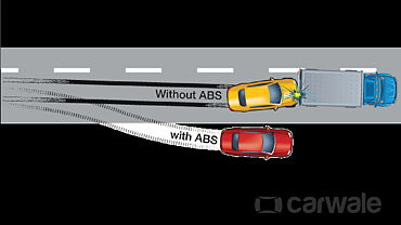 CarWale Gyaan: What is Anti-Lock Braking System (ABS) and how ABS works?