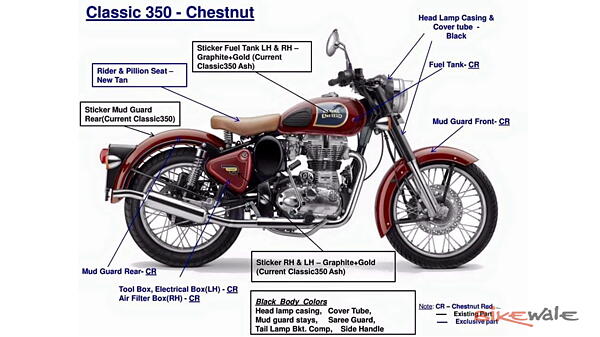 Royal Enfield 2016 updated models
