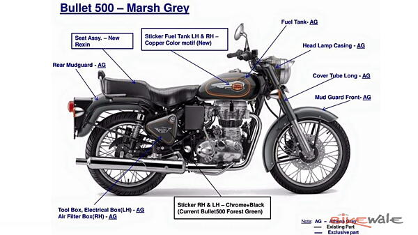 Royal Enfield 2016 updated models