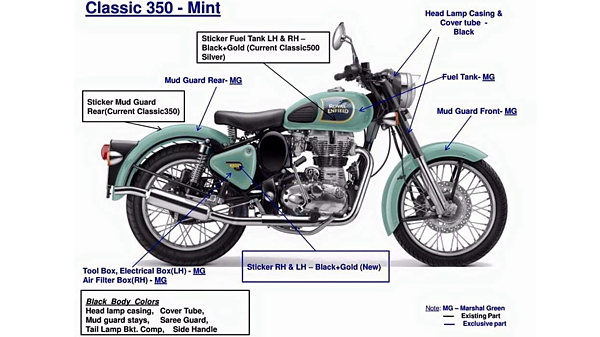 Royal enfield side online panel price