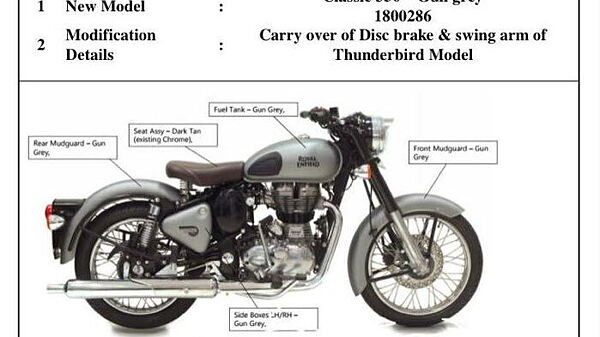 royal enfield classic 350 front mudguard price