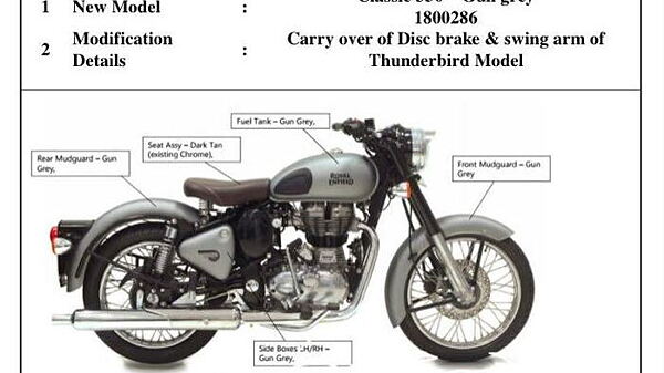 royal enfield classic 350 rear mudguard price