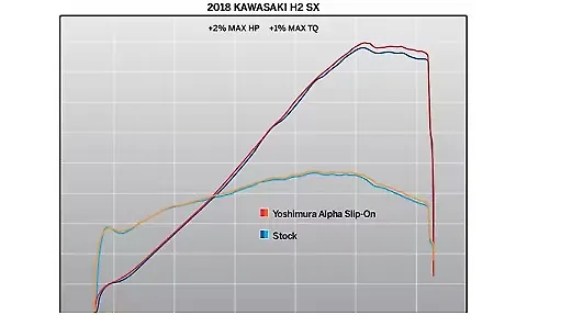 とと アドバンテージ FCC トラクション コントロール クラッチキット