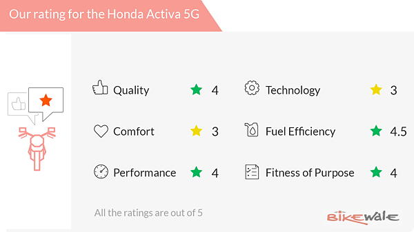 2 hand activa 5g