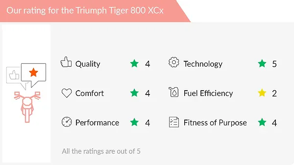 tiger 800 xcx price