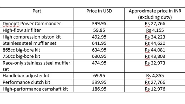 royal enfield cone set price