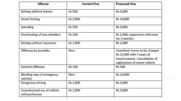 new traffic rules