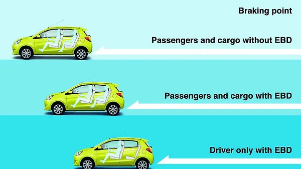 7 need-to-know car safety facts - CarWale