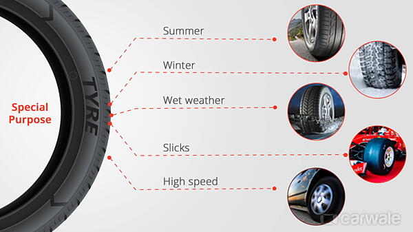 Tyres 101: Types, treads and tubes - CarWale