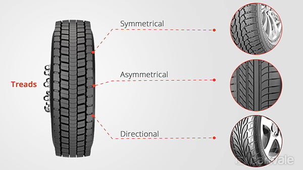 Tyres 101: Types, treads and tubes - CarWale