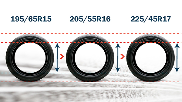 Rules For Tyre Upsizing - CarWale