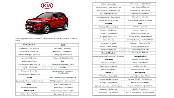 Exclusive Kia Motors India dealership list revealed CarWale