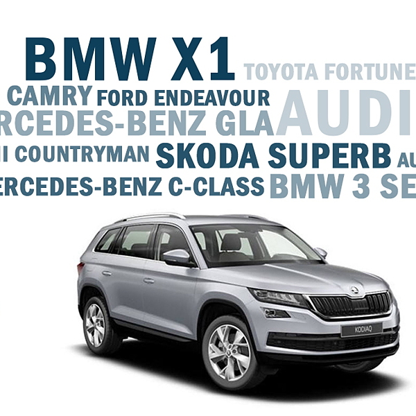 What else can you buy for the price of a Skoda Kodiaq? - CarWale