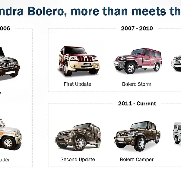 Mahindra Bolero More Than What Meets The Eye Carwale Mahindra Bolero More Than What Meets The Eye Carwale