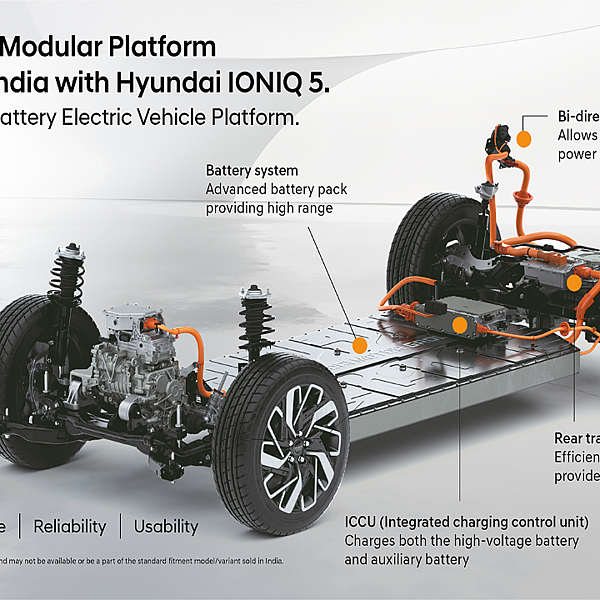 Hyundai Ioniq 5  Bidirectional charging 