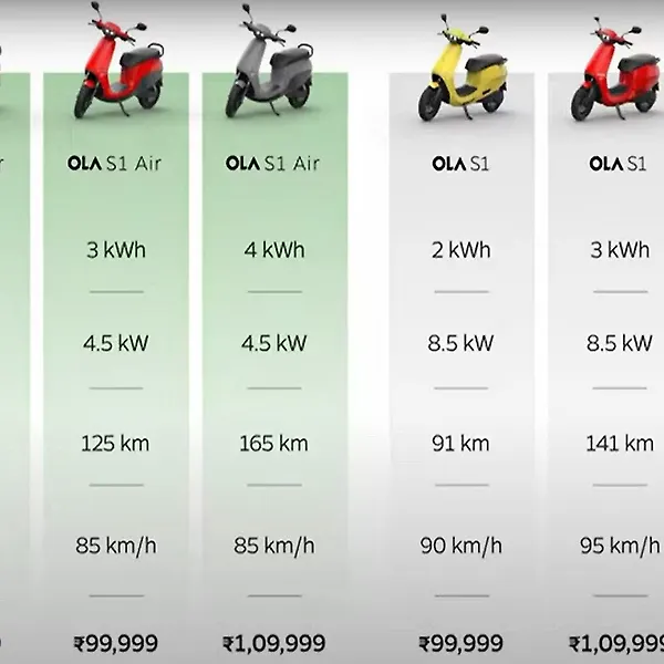 Ola Electric Expands Portfolio To Six Models - Mobility Outlook