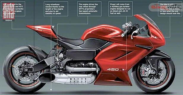 Mtt turbine 2024 superbike price