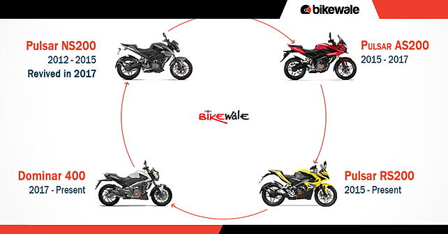 Bajaj And Its New Age Bike Dilemma Opinion Bikewale