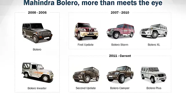 bolero xl top model