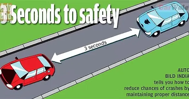 The Ideal Driving Distance - CarWale