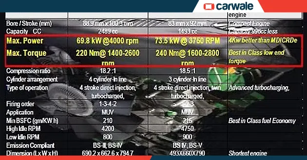 Mahindra Xylo Mini may get 1.5-litre 3-cylinder mEagle diesel engine ...