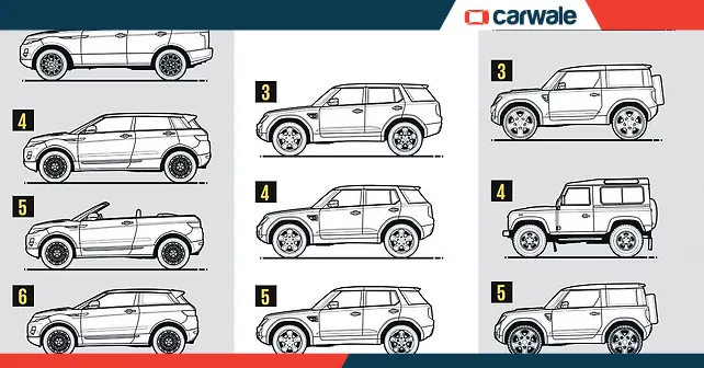 Land Rover’s product plan for 2020 revealed? - CarWale