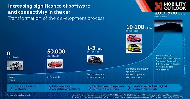 Software Development Vw infographics0.jpeg?isig=1&wm=5&art=8&q=80