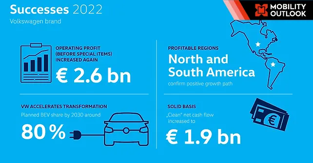 Vw Power Up Strategy.pdf infographics0.png?isig=1&art=8&q=80
