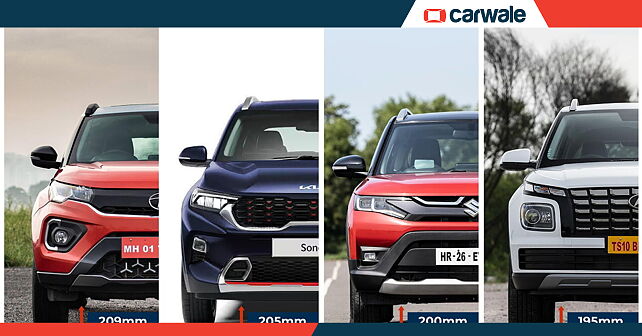 Top 10 SUVs with best ground clearance under 15 lakhs: Tata Punch to Maruti  Grand Vitara​