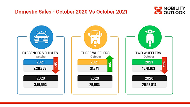 Vehicle sales