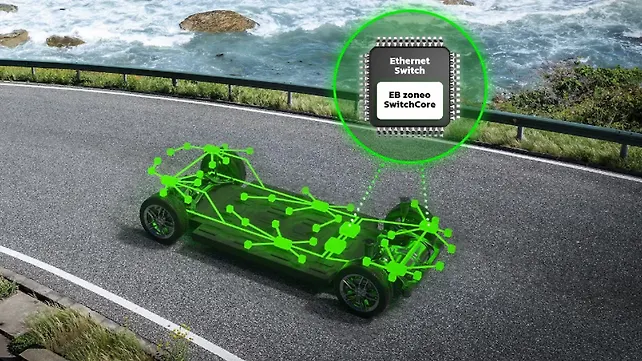 Elektrobit Elektrobit