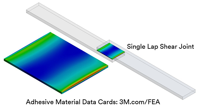 Ansys