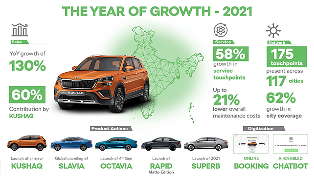 Skoda Auto India