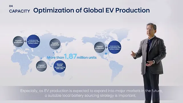 Hyundai Motor BEV roadmap 2030 Hyundai Motor BEV roadmap 2030