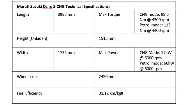 Maruti Dzire CNG