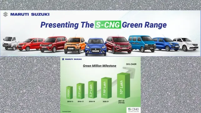 MSIL S-CNG MSIL S-CNG