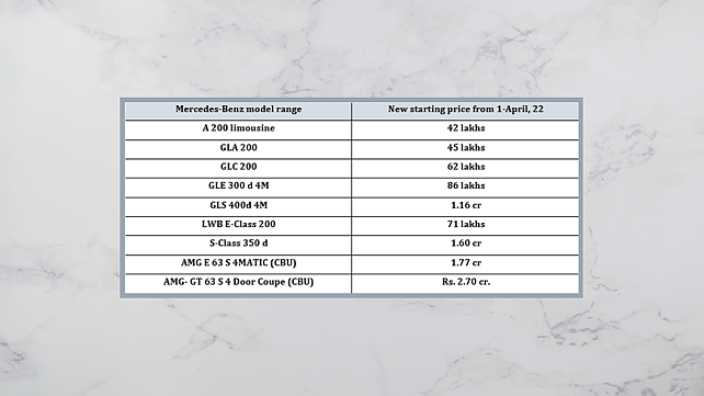 Price list