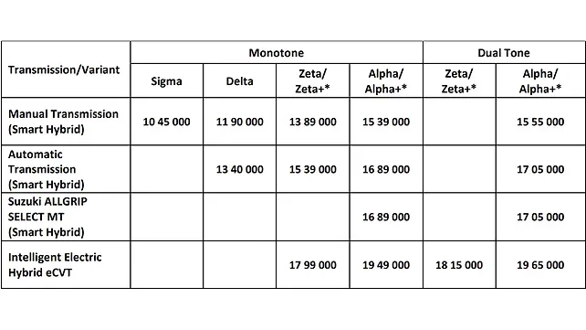 Grand Vitara Price List