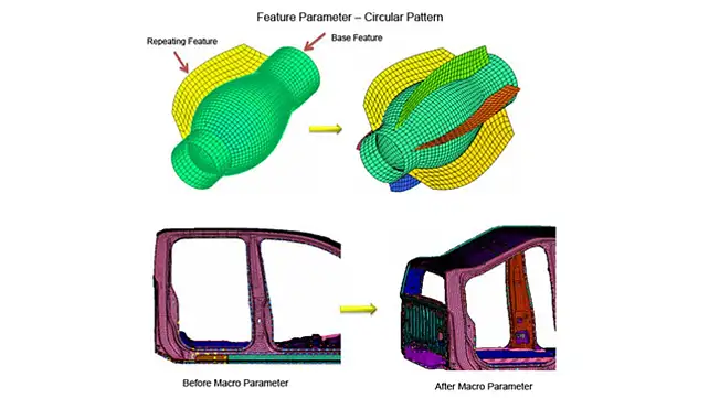 Automated Process for Parametric modelling