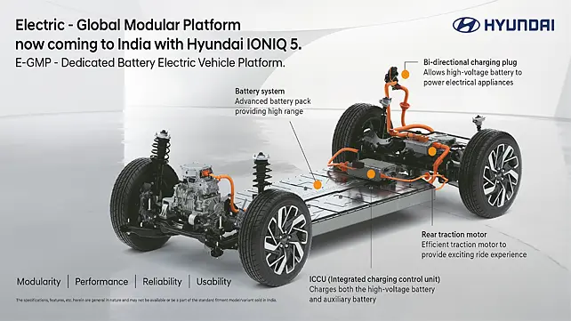 Hyundai Motor India Introduces E-GMP, Ioniq 5 To Lead The Charge