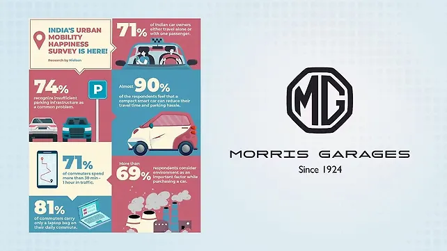 MG Motor MG Motor