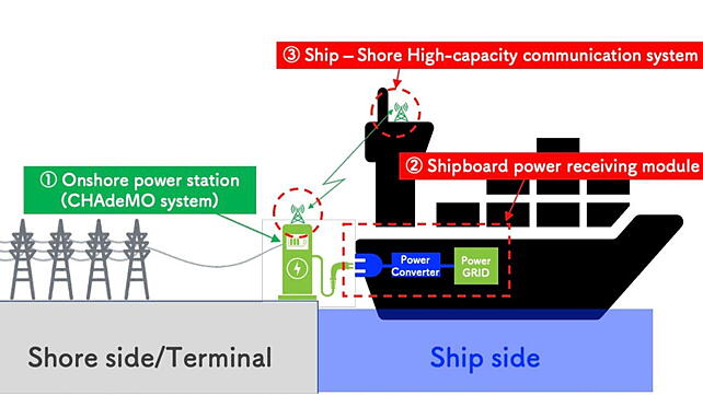 Mitsubishi shipping Mitsubishi shipping
