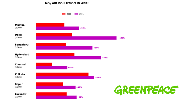 Greenpeace pollution study
