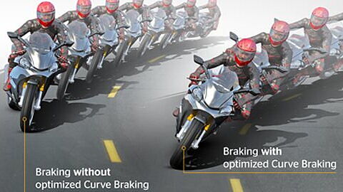 Continental develops optimised curve braking system